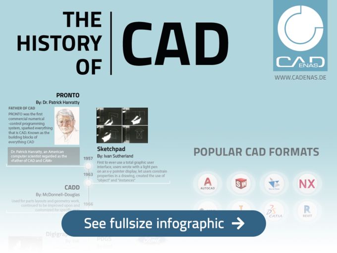 Storia del CAD
