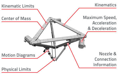 Intelligent digital data of components