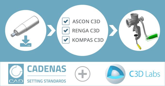 cooperazione tra CADENAS e C3D Labs