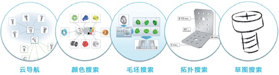 各种搜索方式为工程师带给很多便利