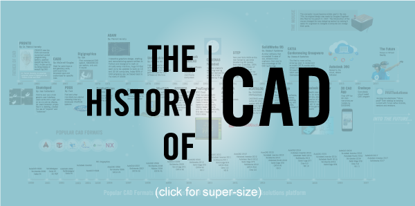 The History of CAD